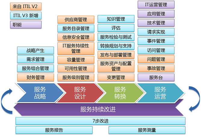 v3模块 enter description here