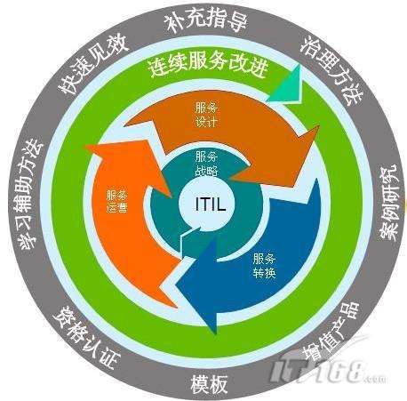 生命周期 enter description here