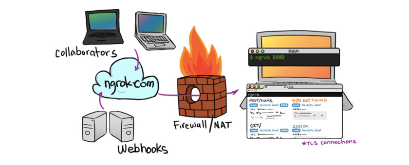 手把手教你搭建ngrok服务－轻松外网调试本机站点